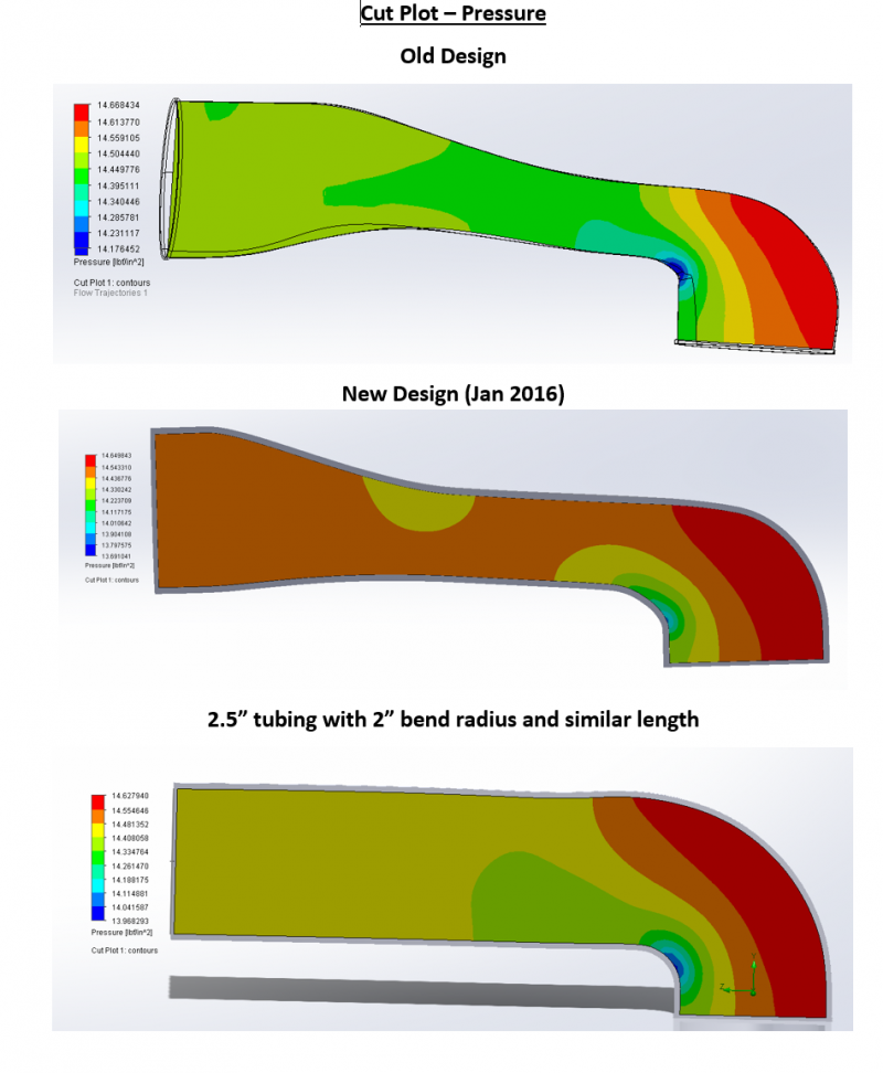 3d printed air intake design Wrench Game